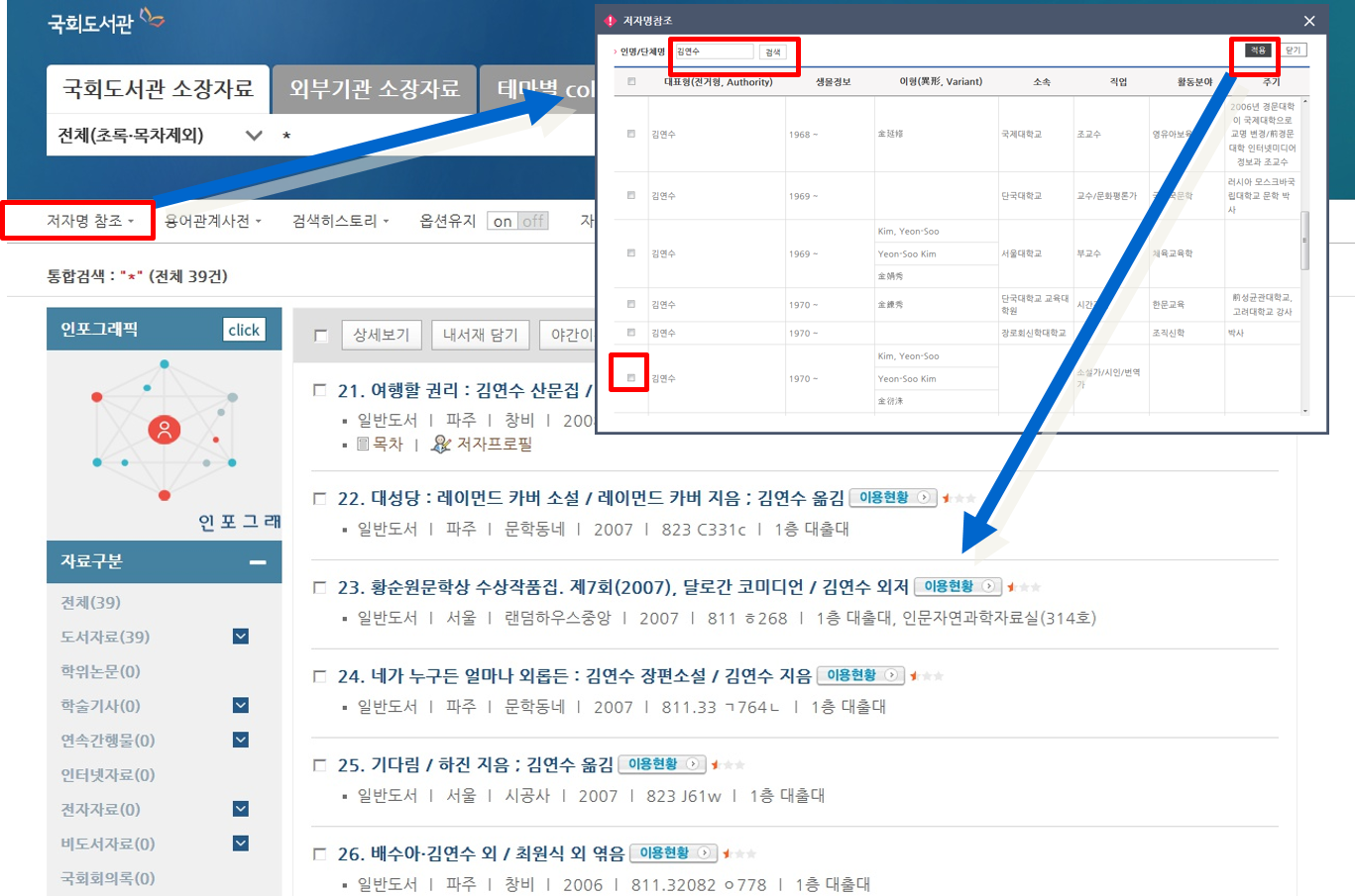 국회전자도서관 '저자명 참조' 활용 예시