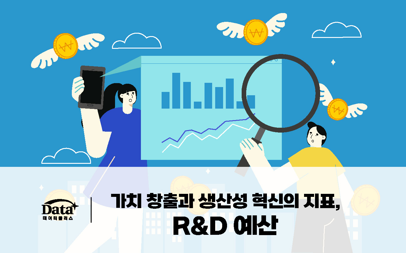가치 창출과 생산성 혁신의 지표, R&D 예산
