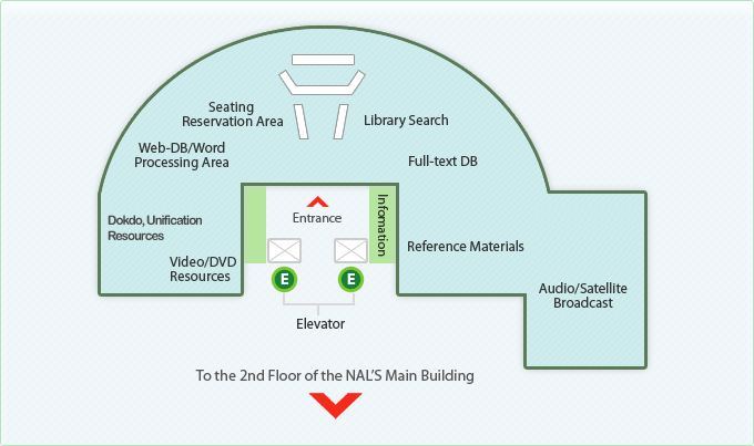 Uijeonggwa Third floor : Information, Seating Reservation Area, Library Search, Web-DB/Word Processing Area, Full-text DB, Audio/Satellite Broadcast, Video/DVD Resources, Reference Materials, Legal Collections, Parliamentary Collections