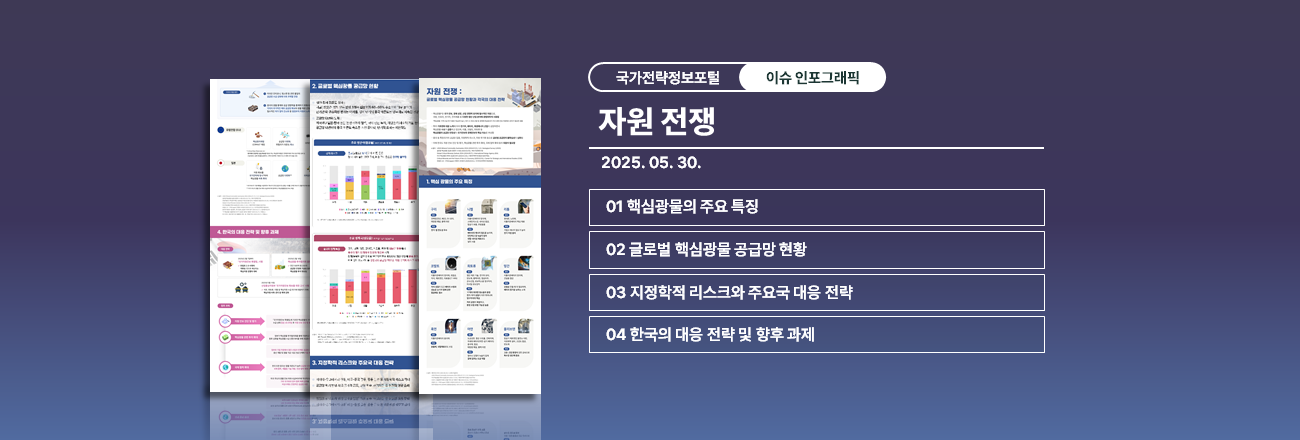 01 핵심광물의 주요 특징 02 글로벌 핵심광물 공급망 현황 03 지정학적 리스크와 주요국 대응전략 04 한국의 대응 전략 및 향후 과제