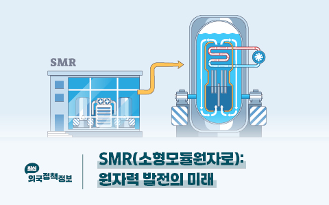 SMR(소형모듈원자로): 원자력 발전의 미래
