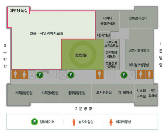 3층평면도 - 1.인문자연과학자료실 및 대면낭독실 위치 : 일반인출입구방향쪽 엘레베이터를 내려 제1회의실,도서관장실,총무담당관실 지나 총무담당관실 옆 기획관리실 맞은편에 위치합니다. 2.편의시설 : 엘리베이터, 남자화장실, 여자화장실