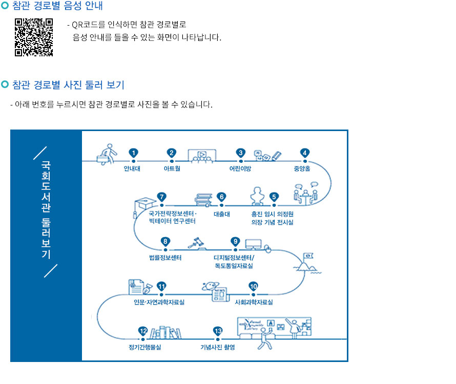 국회도서관 참관 음성안내 QR코드(https://www.nanet.go.kr/usermadang/reservation/voiceInfo.do) -QR코드를 인식하면 참관 경로별로 음성 안내를 들을 수 있는 화면이 나타납니다. 참관경로별 사진둘러보기 -아래번호를 누르시면 참관 경로별로 사진을 볼 수 있습니다. 국회도서관 둘러보기 1:안내대, 2:아트월, 3:어린이방, 4:중앙홀, 5:홍진 임시 의정원 의장기념 전시실
														6:대출대, 7:국가전략정보센터·빅데이터연구센터, 8:법률정보센터, 9:디지털정보센터/독도통일자료실, 10:사회과학자료실, 11:인문·자연과학자료실, 12:정기간행물실, 13:기념사진 촬영