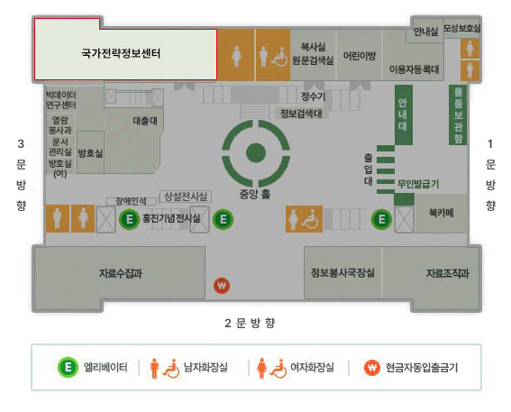 1층평면도 - 1.국가전략정보센터 위치 : 일반인출입구로 입장하여 출입게이트를 지나 중앙홀을 가로질러  대출대 오른쪽에 위치합니다. 2.편의시설 : 엘리베이터, 남자화장실, 남자장애인화장실, 여자화장실, 여자장애인화장실, 현금지급기