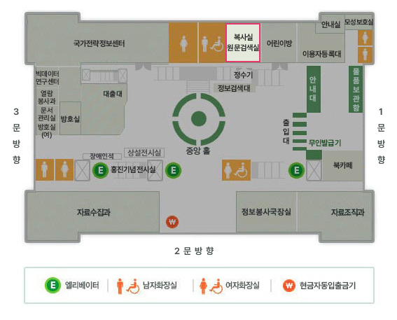 1층평면도 - 1.복사실 원문검색실 위치 : 일반인출입구로 입장하여 출입게이트를 지나 오른쪽으로 가면 위치합니다. 2.편의시설 : 엘리베이터, 남자화장실, 남자장애인화장실, 여자화장실, 여자장애인화장실, 현금지급기