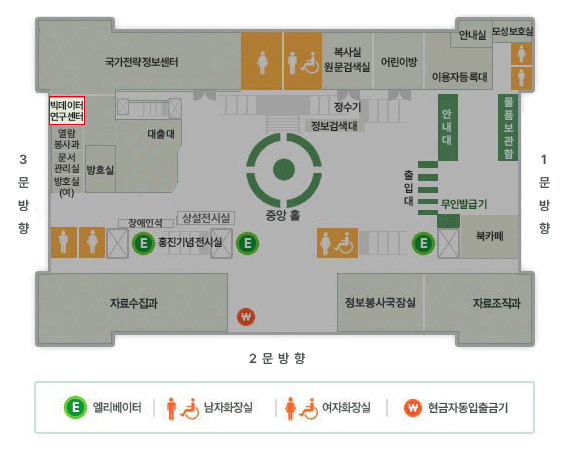 1층평면도 - 1.빅데이터 연구센터 위치 : 일반인출입구로 입장하여 출입게이트를 지나 중앙홀을 가로질러  대출대  정면 오른쪽에 위치한 국가전략정보센터내에 위치합니다. 2.편의시설 : 엘리베이터, 남자화장실, 남자장애인화장실, 여자화장실, 여자장애인화장실, 현금지급기