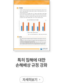 특허 침해에 대한 손해배상 규정 강화