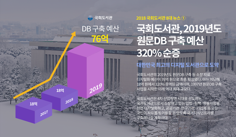 국회도서관, 2019년도 원문DB 구축 예산 320% 순증