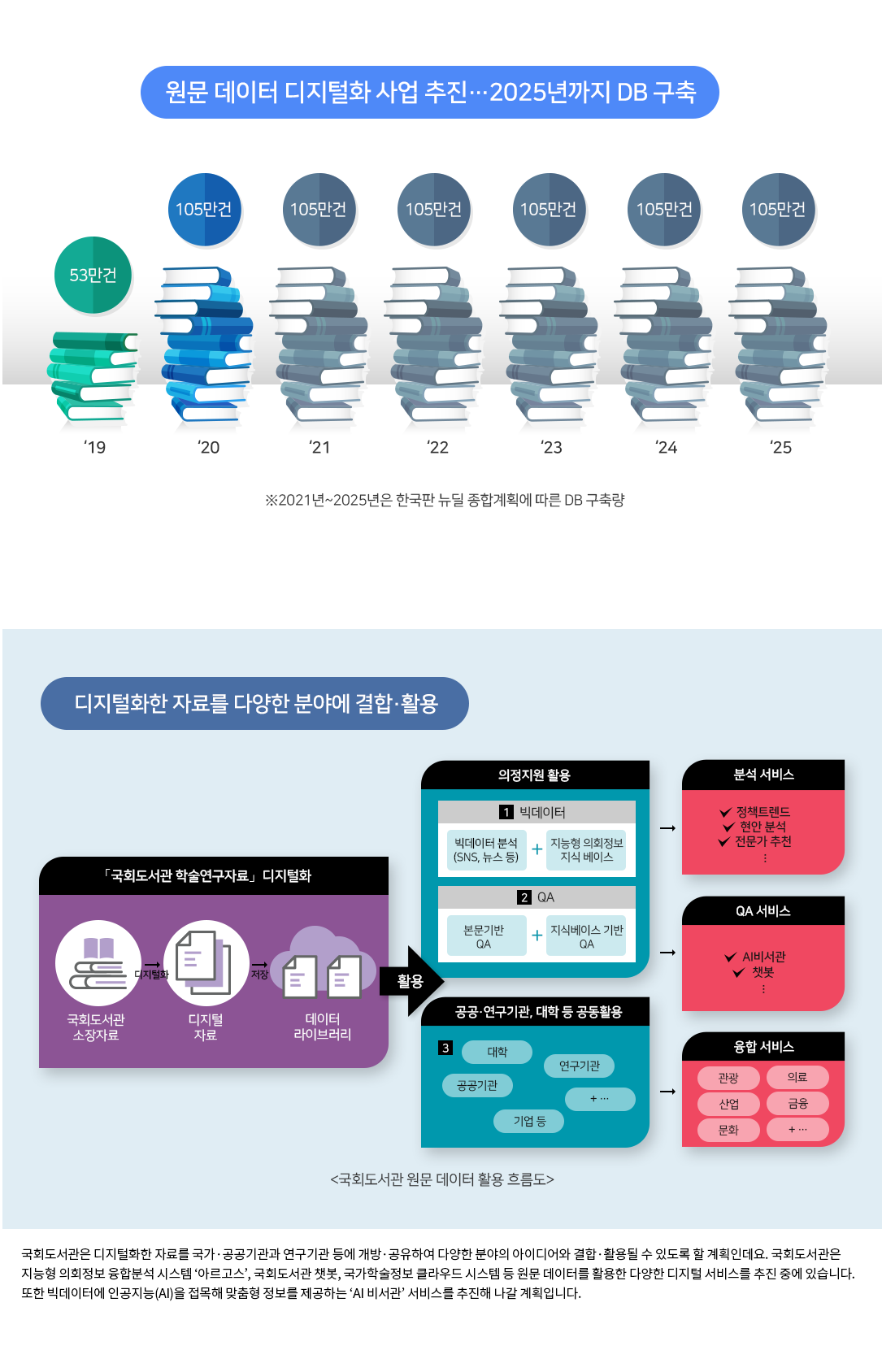국회도서관 '디지털 혁신'으로 입법지원 날개 단다