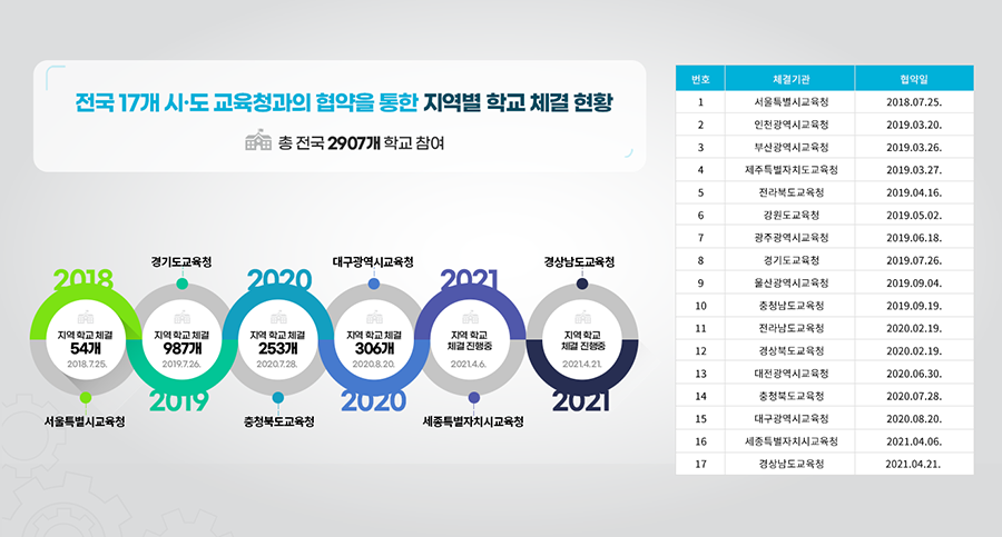 국회도서관, 17개 시‧도 교육청과 정보고속도로 완성 이미지3