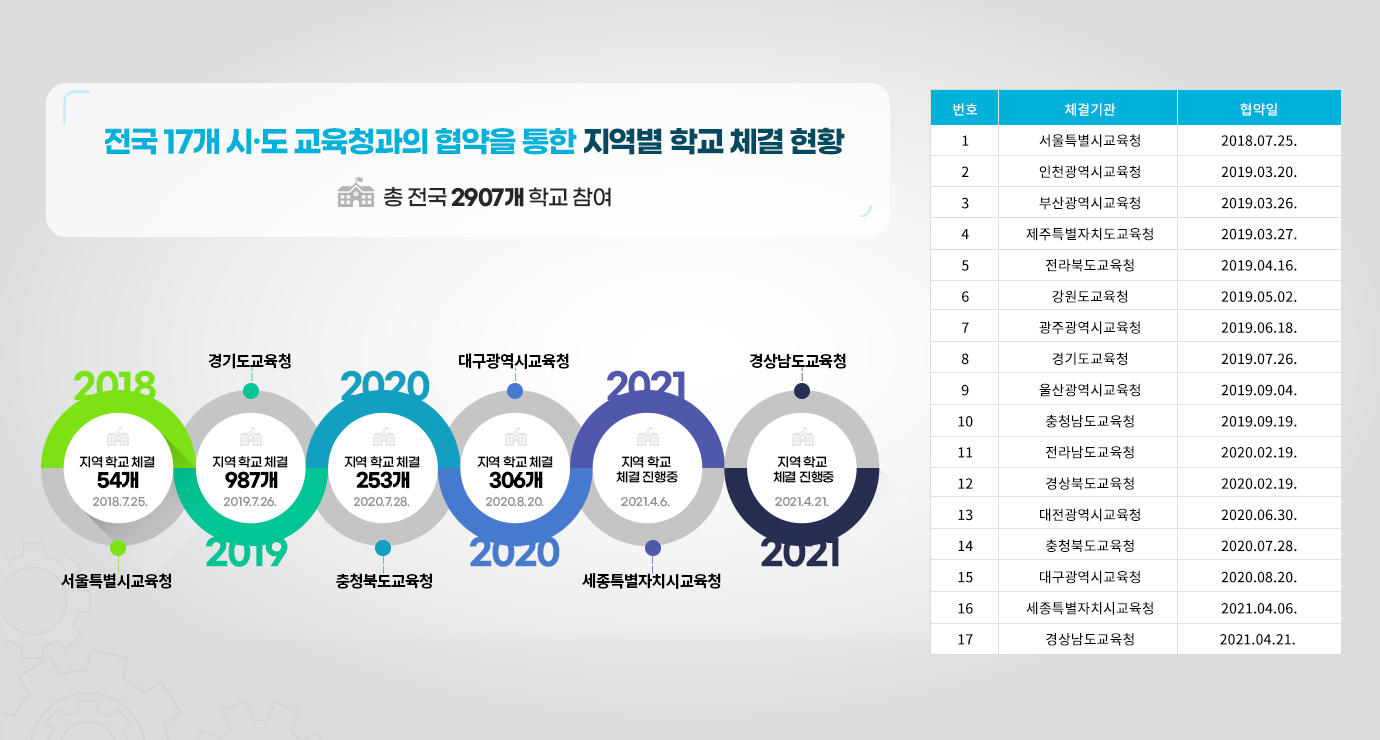 국회도서관과 17개 시,도 교육청과의 업무협약에 따라 시,도 교육청 산하 일선 학교에서 국회도서관의 디지털정보를 이용할 수 있게 됐습니다