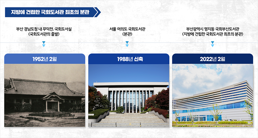 국민 곁으로 한걸음 바짝 2022년 2월 개관 앞둔 국회부산도서관 개관 준비 상황 이미지2