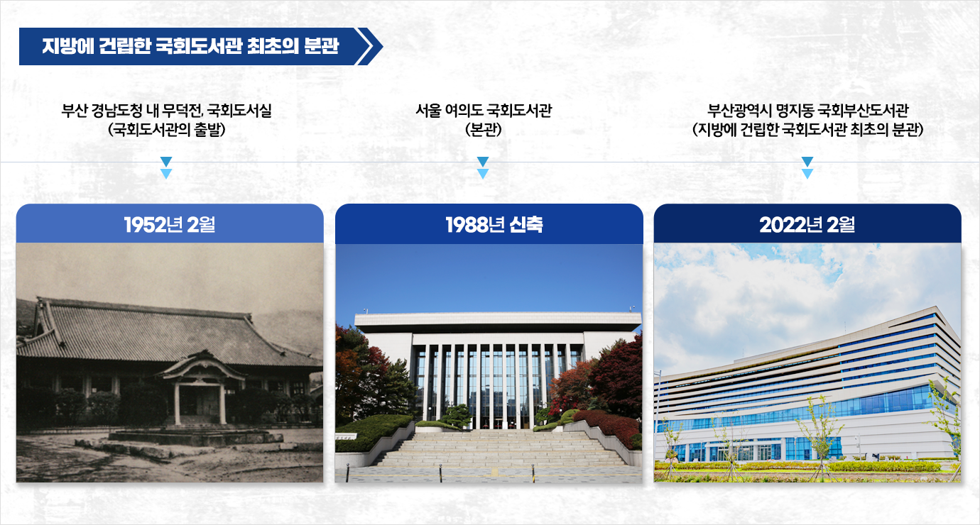 국민 곁으로 한걸음 바짝 2022년 2월 개관 앞둔 ‘국회부산도서관’ 개관 준비 상황 사진2