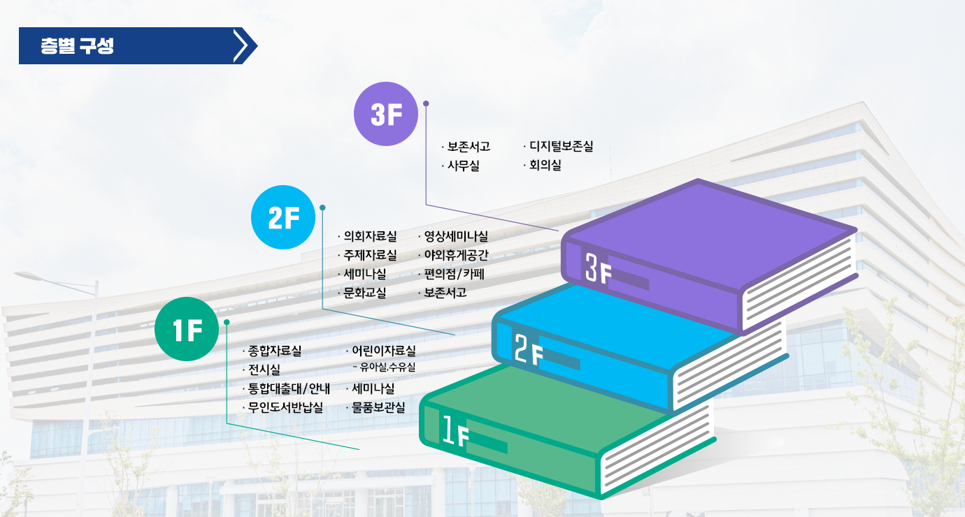 국민 곁으로 한걸음 바짝 2022년 2월 개관 앞둔 ‘국회부산도서관’ 개관 준비 상황 사진3
