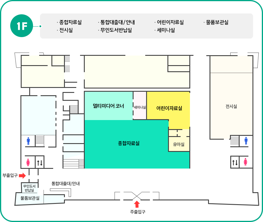 국회부산도서관 1층 안내도