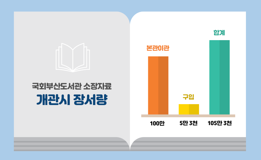 국회부산도서관 서울에서 부산까지 400km 열흘간  대장정 국회부산도서관으로 자료이관 사진6