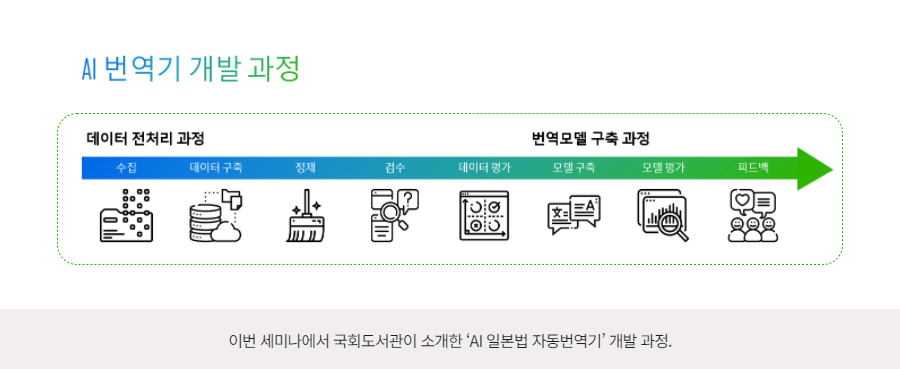 2021년 한·일 국회도서관 공동세미나 개최 코로나 시대의 해외 입법정보 제공 사진2