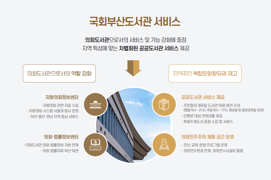 국회도서관-라트비아 국제협력 주한라트비아 대사, 국회도서관에 라트비아 국립도서관 기증자료 전달 사진2