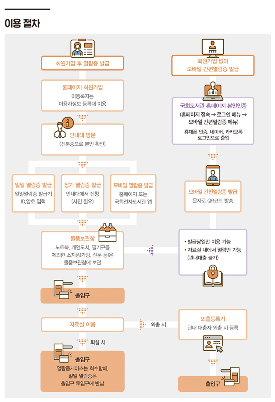 [『국회도서관 안내』책자 발간] 국회도서관 다양한 정보를 한눈에‧‧‧ ‘국회도서관 안내’ 사진 3