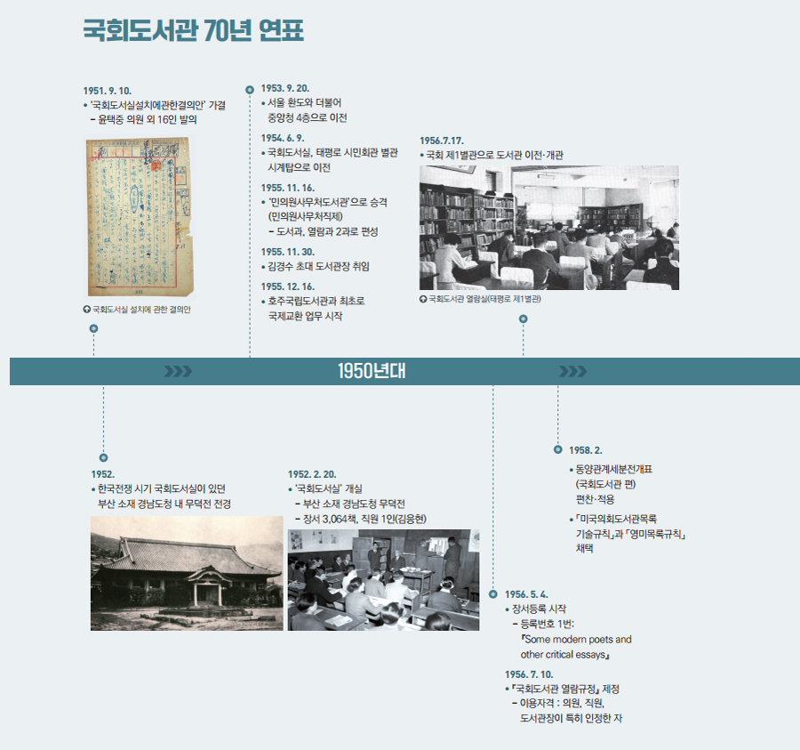 [「국회도서관 70년사」 발간] 국회와 국민과 함께한 ‘국회도서관 70년사’ 사진3