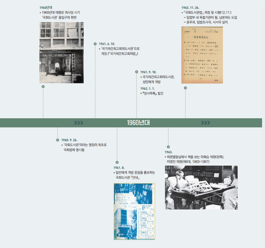 [「국회도서관 70년사」 발간] 국회와 국민과 함께한 ‘국회도서관 70년사’ 사진4