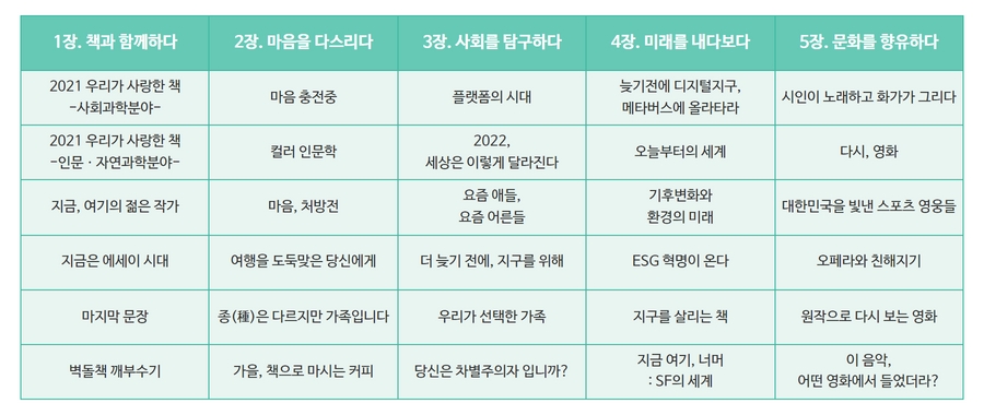 ‘책으로 말을 걸다’ 『북 큐레이션 모음집』 발간 사진3