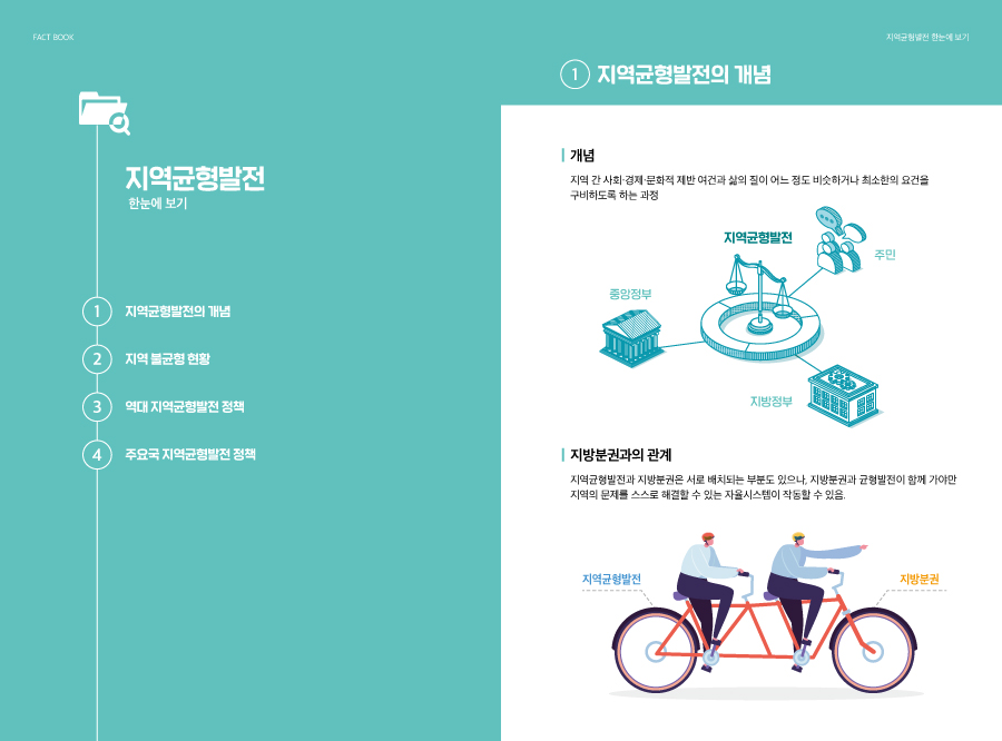 [국회도서관 FACTBOOK] 국회도서관, 「지역균형발전」 팩트북 발간 사진 2