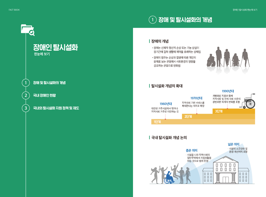 [국회도서관 FACTBOOK] 국회도서관, 「장애인 탈시설화」 팩트북 발간 사진 2