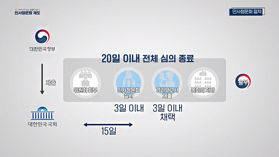 [국회도서관 국회기록보존소] 기록으로 보는 법률 이야기: 인사청문회 제도 편 사진 3